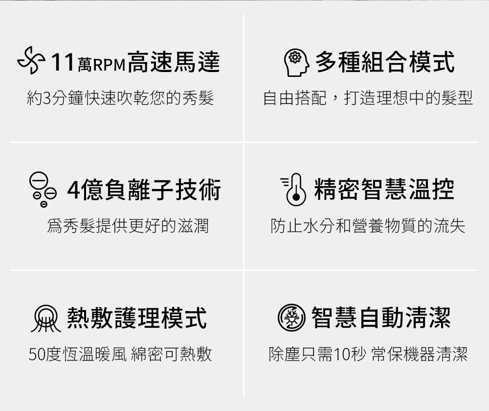 萬RPM高速馬達多種組合模式約3分鐘快速吹乾您的秀髮自由搭配,打造理想中的髮型4億負離子技術秀髮提供更好的滋潤 精密智慧溫控防止水分和營養物質的流失 熱敷護理模式50度恆溫暖風 綿密可熱敷 智慧自動清潔除塵只需10秒 保機器清潔
