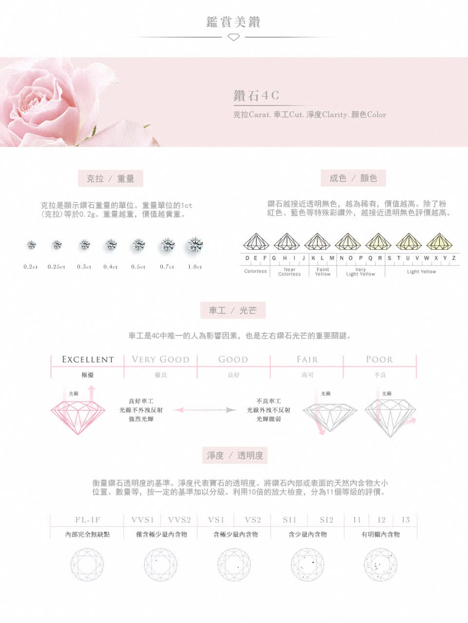 位置、數量等,按一定的基準加以分級。利用10倍的放大檢查,分為11個等級的評價。