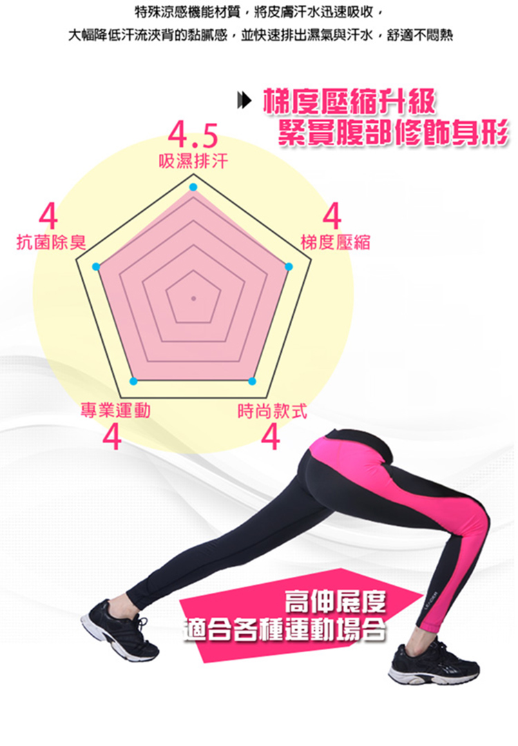 大幅降低汗流浹背的黏膩感,並快速排出濕氣與汗水,舒適不悶熱