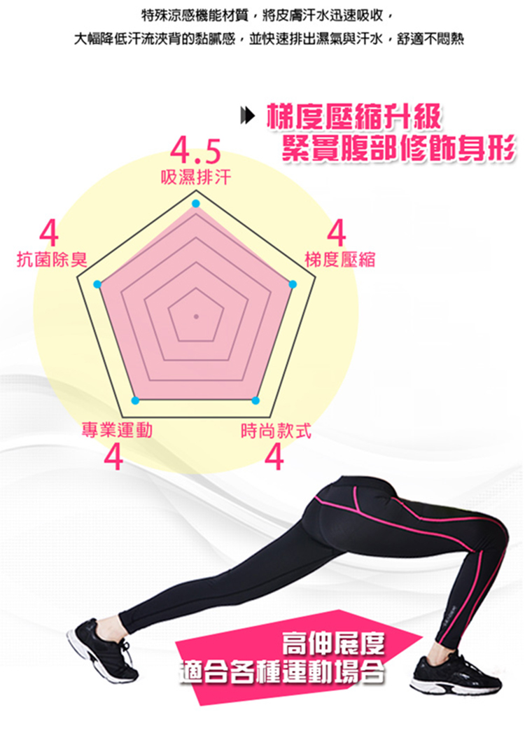 大幅降低汗流浹背的黏膩感,並快速排出濕氣與汗水,舒適不悶熱