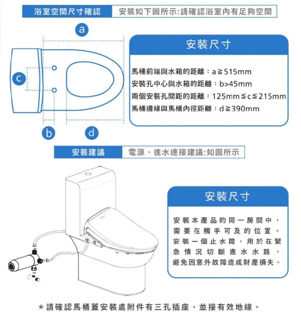 浴室空間尺寸確認安裝如下圖所示:請確認浴室內有足夠空間a安裝尺寸馬桶前端與水箱的距離:a≥515mm 安裝孔中心與水箱的距離:b45mm 兩個安裝孔間距的距離:125mm c≦215mm馬桶邊緣與馬桶內徑距離:d≥390mmb安裝建議電源、進水連接建議:如圖所示安裝尺寸安裝本產品的同一房間中,需要在觸手可及的位置。安裝一個止水閥,用於在緊急情況切斷進水水路,避免因意外故障造成財產損失。*請確認馬桶蓋安裝處附件有三孔插座,並接有效地線。