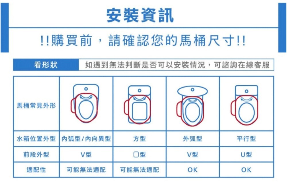 安裝資訊!!購買前,請確認您的馬桶尺寸!!看形狀如遇到無法判斷是否可以安裝情況,可諮詢在線客服馬桶常見外形水箱位置外 弧/内向異型方型外弧型平行型前段外型型型V型U型適配性可能無法適配可能無法適配OKOK